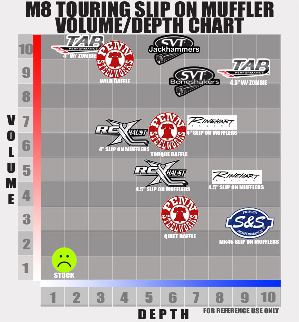 M-8 Touring Volume Chart