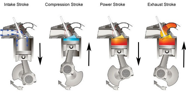 Four stroke motorcycle engine diagram